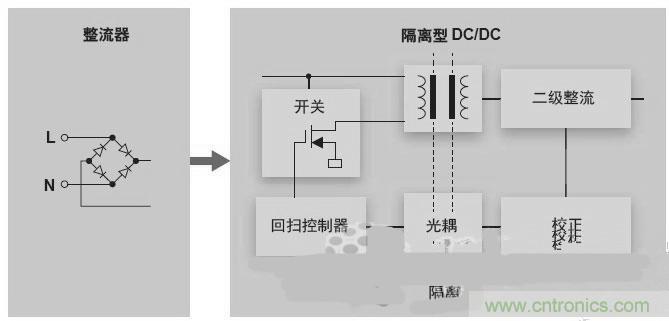 反激LED驅(qū)動就真的穩(wěn)定嗎？為什么PFC調(diào)節(jié)效果好？