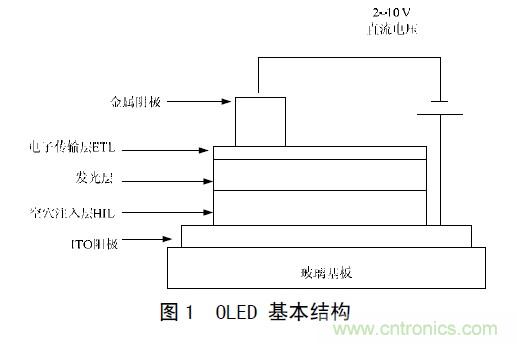 工程師解析:OLED的無源驅(qū)動技術