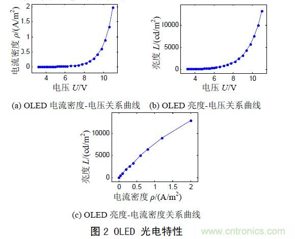 工程師解析:OLED的無源驅(qū)動技術