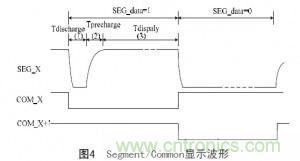 工程師解析:OLED的無源驅(qū)動技術