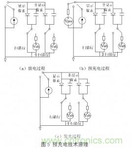 工程師解析:OLED的無源驅(qū)動技術