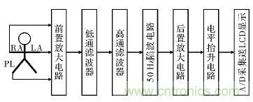 電路簡單的心電采集儀設(shè)計，家人不再擔(dān)心！