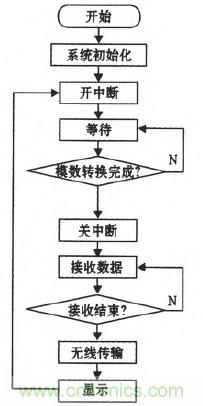震驚！電壓非接觸式穩(wěn)定測(cè)量的驚天實(shí)現(xiàn)