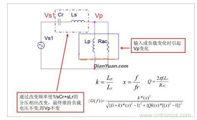 半橋LLC電路中的波形從何而來？