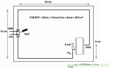 在此電路板上，使用不同的路線來布電源線和地線，由于這種不恰當(dāng)?shù)呐浜希娐钒宓碾娮釉骷途€路受電磁干擾的可能性比較大
