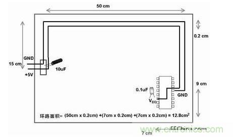 在此單面板中，到電路板上器件的電源線和地線彼此靠近。此電路板中電源線和地線的配合比圖2中恰當(dāng)。電路板中電子元器件和線路受電磁干擾(EMI)的可能性降低了679/12.8倍或約54倍