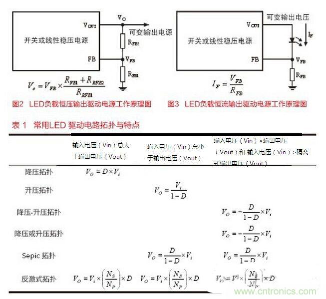 要想摸透LED驅(qū)動設計，必須掌握的技術都在這里