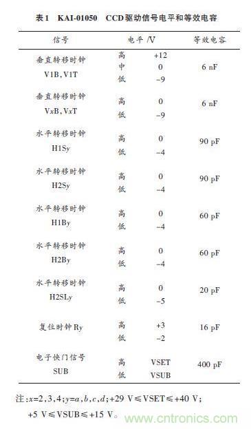 電路驅(qū)動(dòng)案例:CCD功率電路的驅(qū)動(dòng)