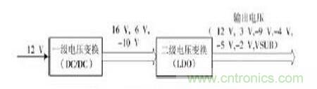 電路驅(qū)動(dòng)案例:CCD功率電路的驅(qū)動(dòng)
