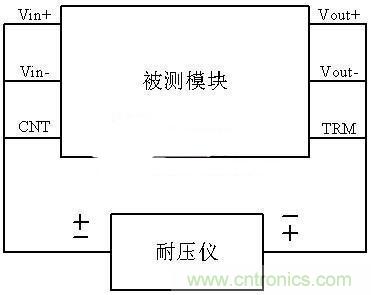 是哪個缺失的環(huán)節(jié)導(dǎo)致打電話被電死“的慘劇？