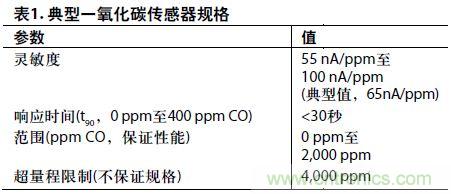 低功耗、單電源的電化學傳感器有毒氣體探測器