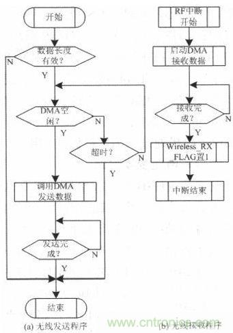 水中機器人的崛起:仿生機器魚的系統(tǒng)設(shè)計