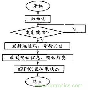 患者的福音:無線病房呼叫器的設(shè)計(jì)方案