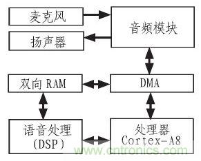 家庭監(jiān)護機器人有突破！語音識別系統(tǒng)“箭在弦上”