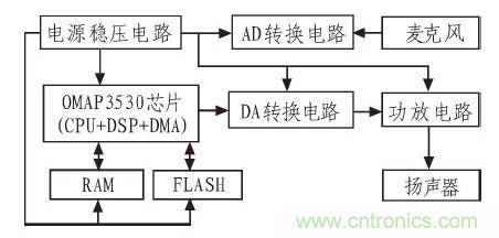 家庭監(jiān)護機器人有突破！語音識別系統(tǒng)“箭在弦上”