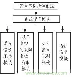 家庭監(jiān)護機器人有突破！語音識別系統(tǒng)“箭在弦上”