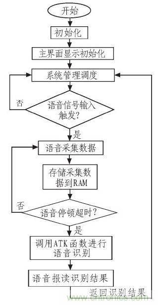 家庭監(jiān)護機器人有突破！語音識別系統(tǒng)“箭在弦上”