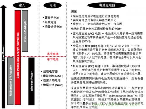 新型能源的崛起，電池管理再度“升級”