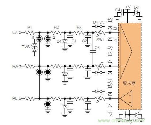 典型ECG前端除顫器保護電路。LA = 左臂；RA = 右臂；RL = 右腿。