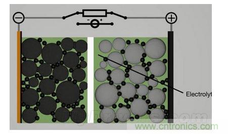 手機(jī)電池寒冷時為什么總充電？
