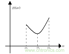技術(shù)攻略：結(jié)構(gòu)緊湊、體積小的均衡器設(shè)計(jì)