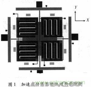 微機(jī)械、雙軸的電容式加速度傳感器的“升級再造”