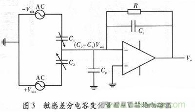 微機(jī)械、雙軸的電容式加速度傳感器的“升級再造”