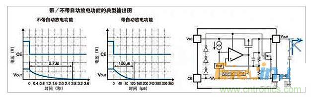 節(jié)電功能