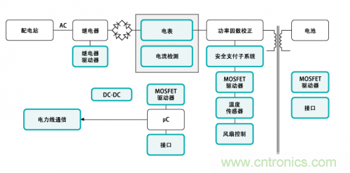 電動(dòng)車的充電設(shè)備還能隱藏?技術(shù)帝為你解答