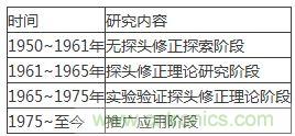 舌燦生花！解讀天線近場測量技術(shù)