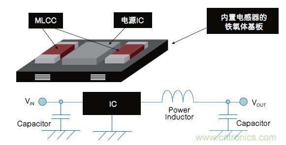 各有千秋！專為可穿戴設(shè)備打造的電源管理解決方案