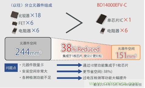 單芯片集成，使設(shè)計(jì)更簡單