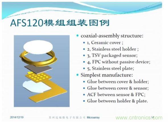 TSV封裝方便，五層模組結(jié)構(gòu)