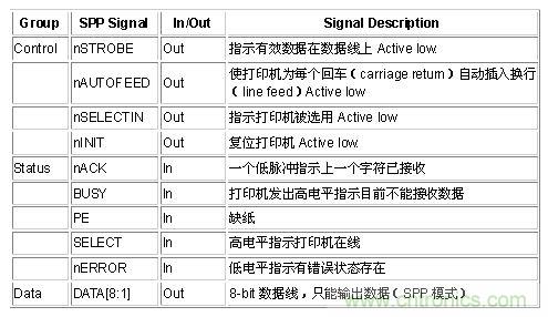 接口知識(shí)匯總：話說(shuō)接口是如何聯(lián)絡(luò)主機(jī)和外設(shè)的？
