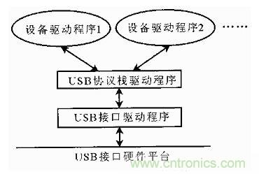 接口知識(shí)匯總：話說(shuō)接口是如何聯(lián)絡(luò)主機(jī)和外設(shè)的？