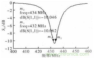 超小型、超高頻段的RFID標(biāo)簽PCB天線的設(shè)計