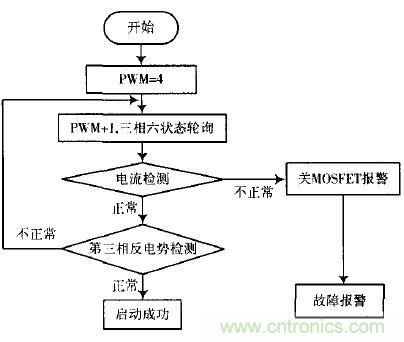 精品解讀:一款四軸飛行器無刷直流電機驅(qū)動控制的設(shè)計