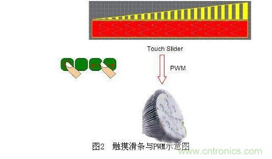 無(wú)線LED 照明系統(tǒng)