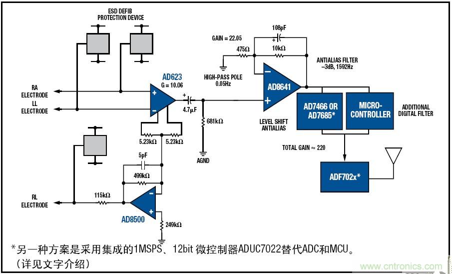 解析:一款可穿戴無線ECG動態(tài)心電監(jiān)護儀的設計