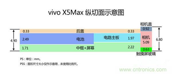 有圖有真相！暴拆VIVO X5 MAX,揭秘“最薄之謎”