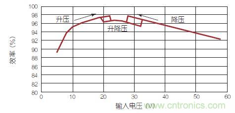 新型LED驅(qū)動器IC發(fā)力:大功率汽車LED前燈的實現(xiàn)