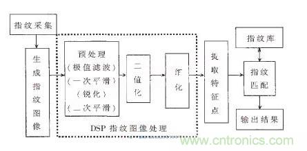 黑客竟能從手指照片復(fù)制指紋，指紋識(shí)別還安全嗎？