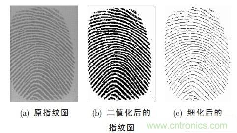 黑客竟能從手指照片復(fù)制指紋，指紋識(shí)別還安全嗎？