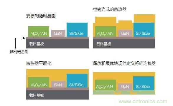 采用二次成型的3D封裝案例。