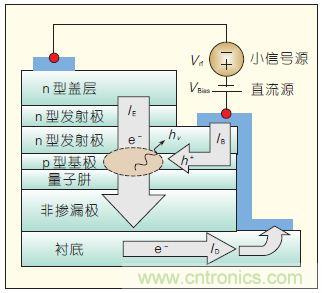 提升可見光通信系統(tǒng)性能，發(fā)展LED器件才是“硬道理”
