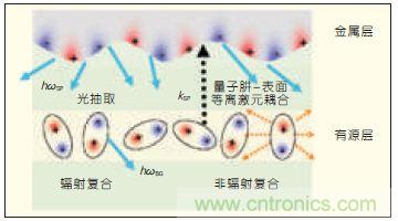 提升可見光通信系統(tǒng)性能，發(fā)展LED器件才是“硬道理”