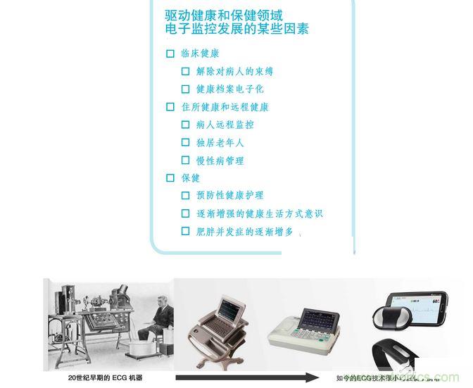 高端醫(yī)療設備中的 IC 技術的快速變化可實現(xiàn)廉價的全新健康和健身應用。