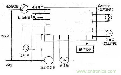 DIY:看控制器通用板如何“變身”滾筒洗衣機(jī)