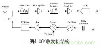 無(wú)線傳感器網(wǎng)絡(luò)射頻前端系統(tǒng)架構(gòu)如何實(shí)現(xiàn)低功耗？