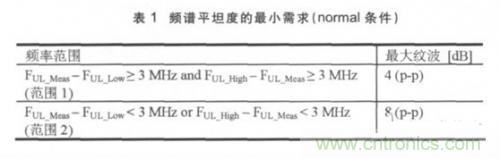 解密:LTE終端射頻測(cè)試的重要指標(biāo)及其測(cè)試項(xiàng)目